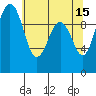 Tulalip tide chart for Monday, May 15, 2023