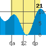 Tulalip tide chart for Friday, July 21, 2023