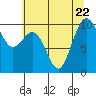 Tulalip tide chart for Saturday, July 22, 2023