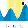 Tulalip tide chart for Sunday, August 6, 2023