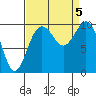 Tulalip tide chart for Tuesday, September 5, 2023