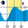 Tulalip tide chart for Friday, October 6, 2023
