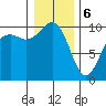 Tulalip tide chart for Saturday, January 6, 2024