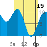 Tulalip tide chart for Friday, March 15, 2024