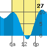 Tulalip tide chart for Saturday, April 27, 2024