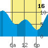 Tulalip tide chart for Thursday, May 16, 2024