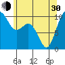 Tulalip tide chart for Thursday, May 30, 2024