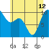 Tulalip tide chart for Wednesday, June 12, 2024
