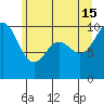 Tulalip tide chart for Saturday, June 15, 2024