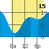 Tulalip tide chart for Monday, July 15, 2024