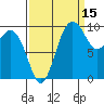 Tulalip tide chart for Sunday, September 15, 2024