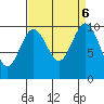 Tulalip tide chart for Friday, September 6, 2024