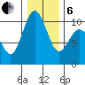 Tulalip tide chart for Monday, January 6, 2025