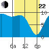 Tulalip tide chart for Saturday, March 22, 2025