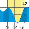 Tulalip tide chart for Thursday, April 17, 2025