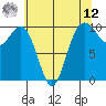 Tulalip tide chart for Monday, May 12, 2025