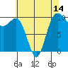Tulalip tide chart for Wednesday, May 14, 2025