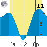 Tulalip tide chart for Wednesday, June 11, 2025