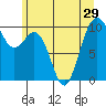 Tulalip tide chart for Sunday, June 29, 2025
