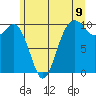 Tulalip tide chart for Monday, June 9, 2025