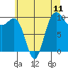 Tulalip tide chart for Friday, July 11, 2025