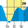Tulalip tide chart for Sunday, July 20, 2025