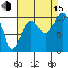 Tulalip tide chart for Friday, August 15, 2025