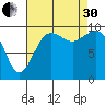 Tulalip tide chart for Saturday, August 30, 2025