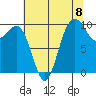Tulalip tide chart for Friday, August 8, 2025