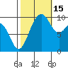 Tulalip tide chart for Wednesday, October 15, 2025