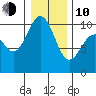 Tulalip tide chart for Saturday, January 10, 2026