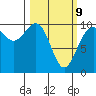 Tulalip tide chart for Monday, March 9, 2026