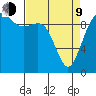 Tulalip tide chart for Thursday, April 9, 2026