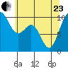 Tulalip tide chart for Saturday, May 23, 2026