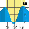Tulalip tide chart for Saturday, May 30, 2026