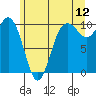 Tulalip tide chart for Friday, June 12, 2026