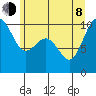Tulalip tide chart for Monday, June 8, 2026