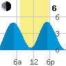 I-95 bridge tide chart for Wednesday, January 6, 2021