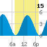 I-95 bridge tide chart for Monday, March 15, 2021