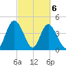 I-95 bridge tide chart for Saturday, March 6, 2021