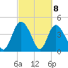 I-95 bridge tide chart for Monday, March 8, 2021