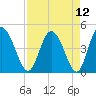 I-95 bridge tide chart for Monday, April 12, 2021