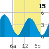 I-95 bridge tide chart for Thursday, April 15, 2021