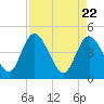 I-95 bridge tide chart for Thursday, April 22, 2021
