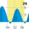 I-95 bridge tide chart for Thursday, April 29, 2021