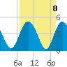 I-95 bridge tide chart for Thursday, April 8, 2021