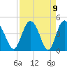 I-95 bridge tide chart for Friday, April 9, 2021