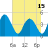 I-95 bridge tide chart for Saturday, May 15, 2021