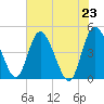 I-95 bridge tide chart for Sunday, May 23, 2021