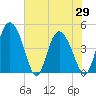 I-95 bridge tide chart for Saturday, May 29, 2021